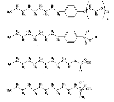 Acides gras et surfactants (GRA)